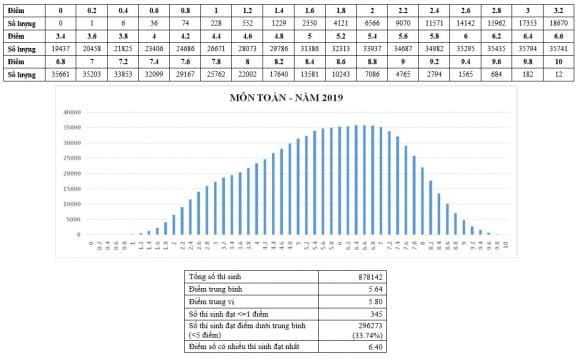 Điểm chuẩn đại học Kinh Tế Quốc Dân 2019