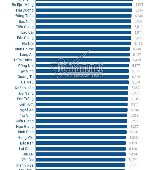 Xếp hạng điểm thi THPT quốc gia 2019 Xếp hạng điểm thi THPT quốc gia 2019